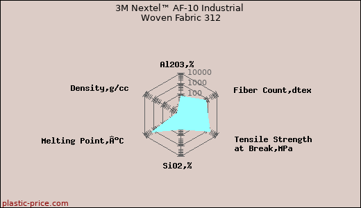 3M Nextel™ AF-10 Industrial Woven Fabric 312