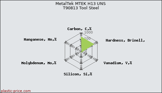 MetalTek MTEK H13 UNS T90813 Tool Steel