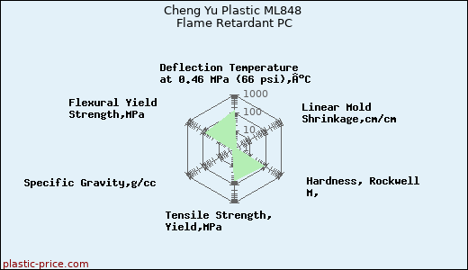 Cheng Yu Plastic ML848 Flame Retardant PC
