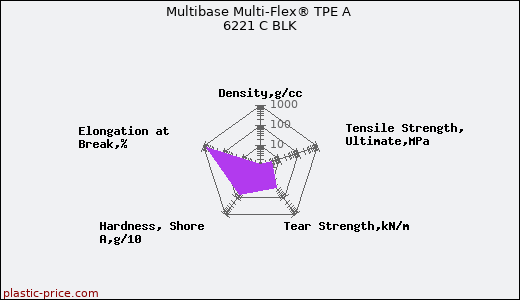 Multibase Multi-Flex® TPE A 6221 C BLK