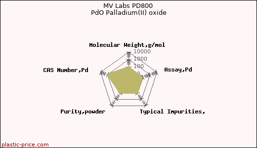 MV Labs PD800 PdO Palladium(II) oxide