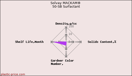 Solvay MACKAM® 50-SB Surfactant