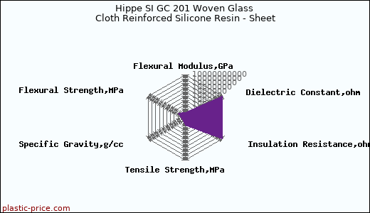 Hippe SI GC 201 Woven Glass Cloth Reinforced Silicone Resin - Sheet