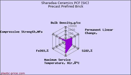 Sharadaa Ceramics PCF (SIC) Precast Prefired Brick