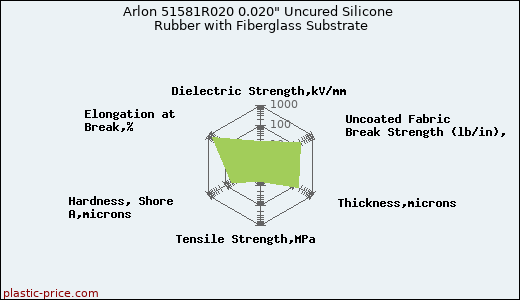 Arlon 51581R020 0.020