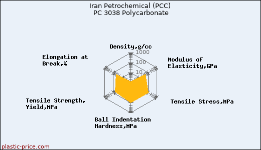 Iran Petrochemical (PCC) PC 3038 Polycarbonate