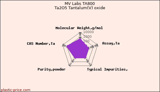 MV Labs TA800 Ta2O5 Tantalum(V) oxide