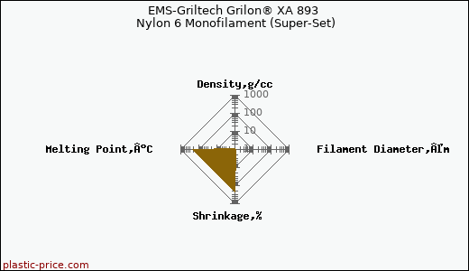 EMS-Griltech Grilon® XA 893 Nylon 6 Monofilament (Super-Set)