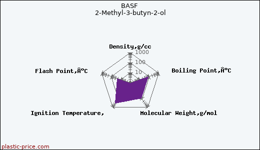 BASF 2-Methyl-3-butyn-2-ol
