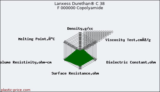 Lanxess Durethan® C 38 F 000000 Copolyamide