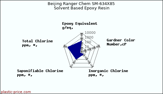 Beijing Ranger Chem SM-634X85 Solvent Based Epoxy Resin
