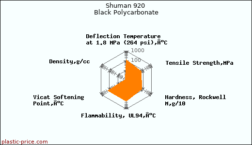 Shuman 920 Black Polycarbonate