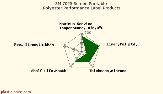 3M 7025 Screen Printable Polyester Performance Label Products