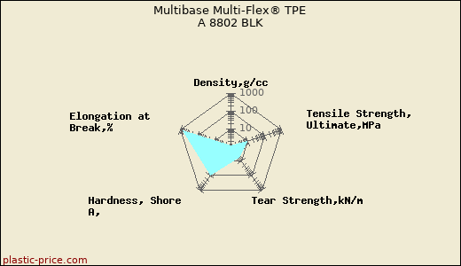 Multibase Multi-Flex® TPE A 8802 BLK