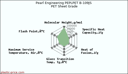 Pearl Engineering PEPLPET B-109JS PET Sheet Grade