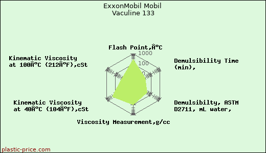 ExxonMobil Mobil Vaculine 133