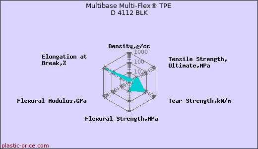Multibase Multi-Flex® TPE D 4112 BLK
