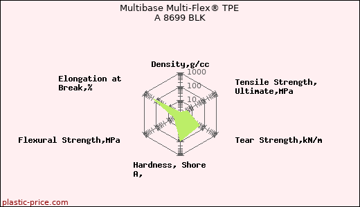 Multibase Multi-Flex® TPE A 8699 BLK