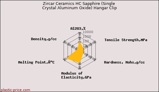 Zircar Ceramics HC Sapphire (Single Crystal Aluminum Oxide) Hangar Clip
