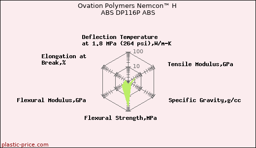 Ovation Polymers Nemcon™ H ABS DP116P ABS