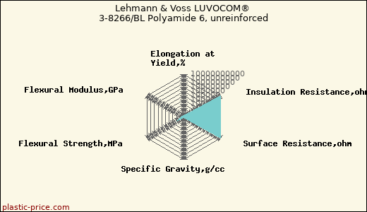 Lehmann & Voss LUVOCOM® 3-8266/BL Polyamide 6, unreinforced