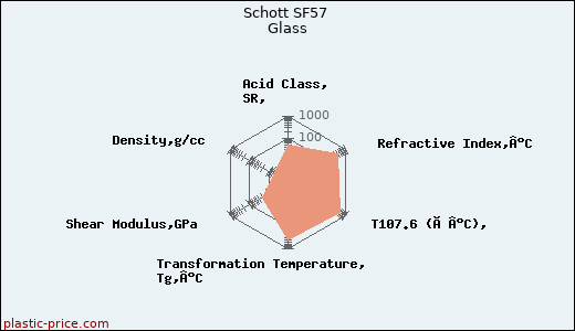 Schott SF57 Glass