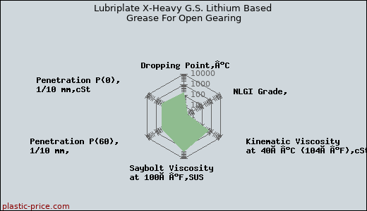 Lubriplate X-Heavy G.S. Lithium Based Grease For Open Gearing