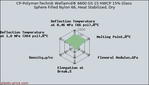 CP-Polymer-Technik Wellamid® 6600 GS 15 HWCP 15% Glass Sphere Filled Nylon 66, Heat Stabilized, Dry