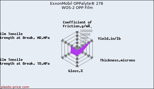 ExxonMobil OPPalyte® 278 WOS-2 OPP Film