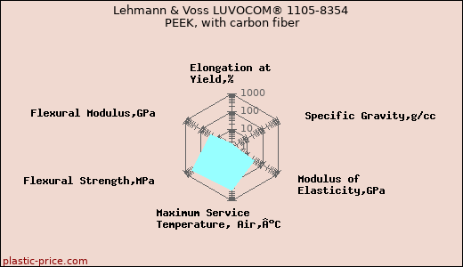Lehmann & Voss LUVOCOM® 1105-8354 PEEK, with carbon fiber