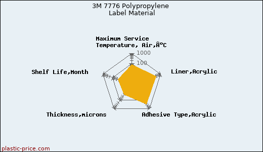 3M 7776 Polypropylene Label Material