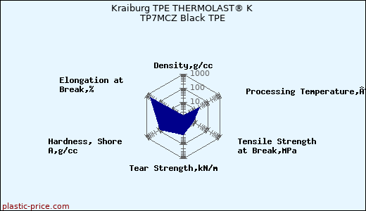 Kraiburg TPE THERMOLAST® K TP7MCZ Black TPE