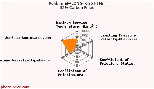 Polikim EFALON® K-35 PTFE, 35% Carbon Filled