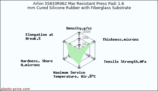 Arlon 55833R062 Mar Resistant Press Pad; 1.6 mm Cured Silicone Rubber with Fiberglass Substrate