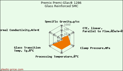 Premix Premi-Glas® 1286 Glass Reinforced SMC