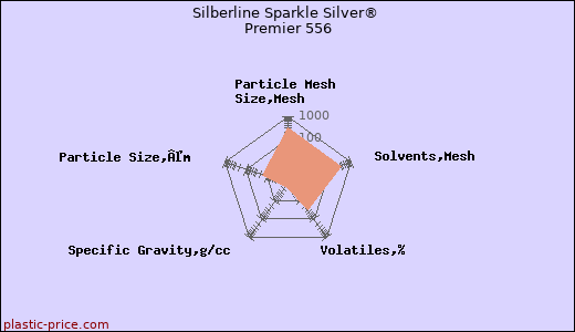 Silberline Sparkle Silver® Premier 556