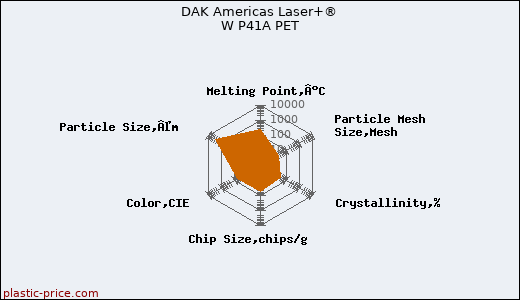 DAK Americas Laser+® W P41A PET