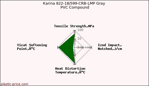 Karina 822-18/599-CRB-LMP Gray PVC Compound