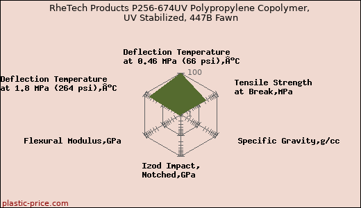 RheTech Products P256-674UV Polypropylene Copolymer, UV Stabilized, 447B Fawn