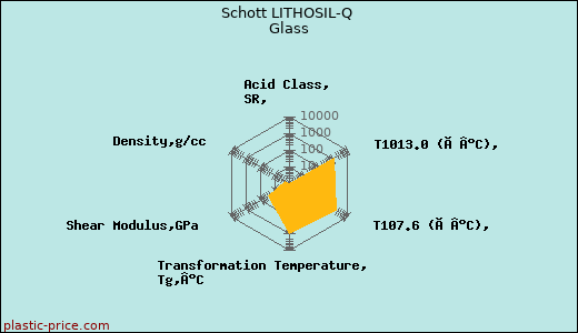 Schott LITHOSIL-Q Glass