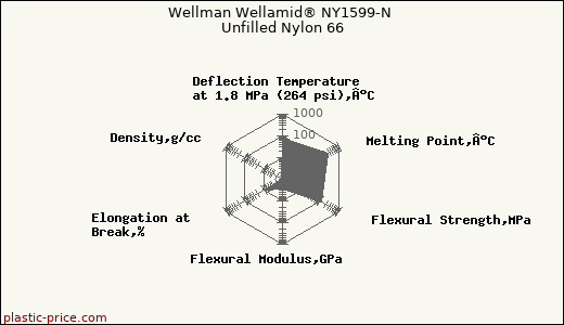 Wellman Wellamid® NY1599-N Unfilled Nylon 66