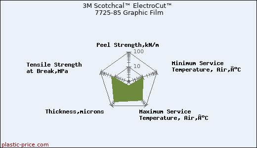 3M Scotchcal™ ElectroCut™ 7725-85 Graphic Film