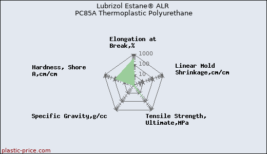 Lubrizol Estane® ALR PC85A Thermoplastic Polyurethane