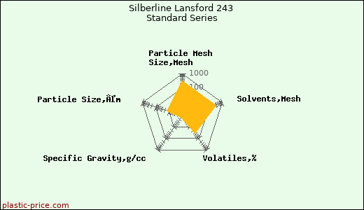 Silberline Lansford 243 Standard Series