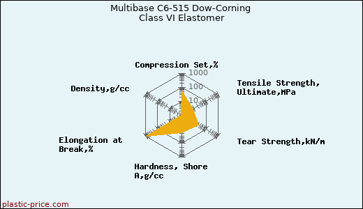 Multibase C6-515 Dow-Corning Class VI Elastomer