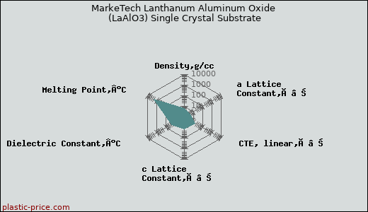 MarkeTech Lanthanum Aluminum Oxide (LaAlO3) Single Crystal Substrate