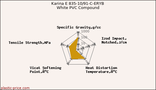 Karina E 835-10/91-C-ERYB White PVC Compound