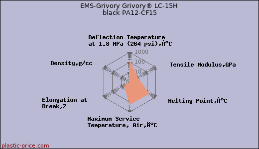 EMS-Grivory Grivory® LC-15H black PA12-CF15