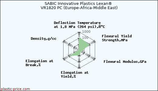 SABIC Innovative Plastics Lexan® VR1820 PC (Europe-Africa-Middle East)