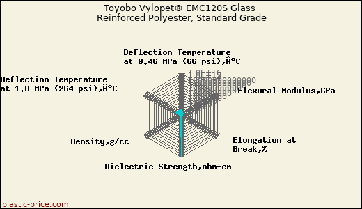 Toyobo Vylopet® EMC120S Glass Reinforced Polyester, Standard Grade